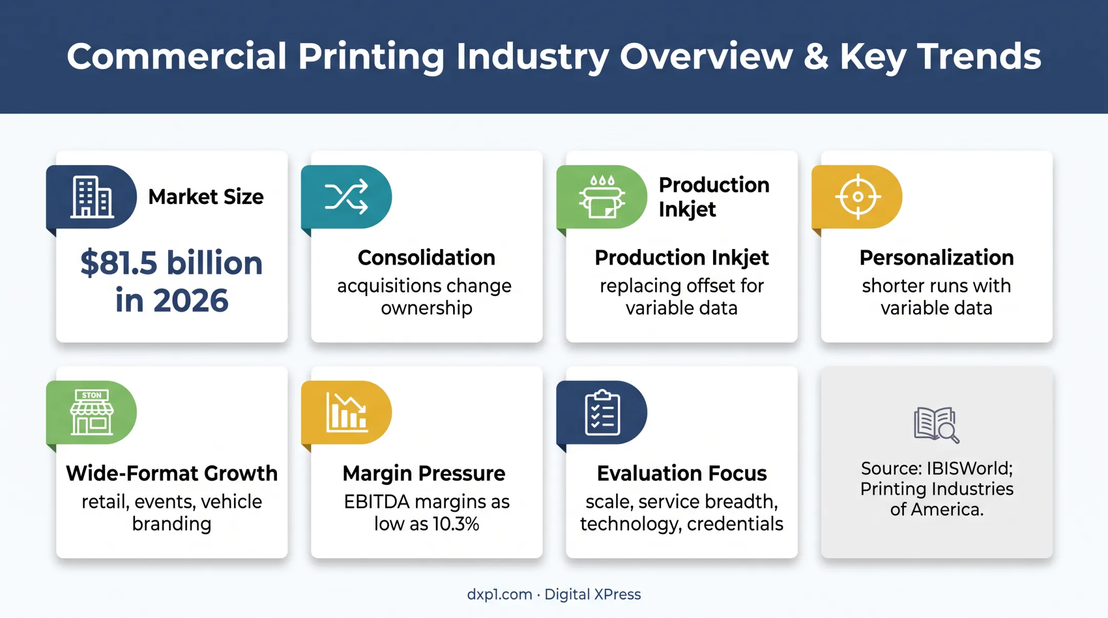 US commercial printing market size and five industry trends infographic