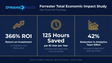 Power BI Forrester Total Economic Impact ROI statistics three key metrics visualization