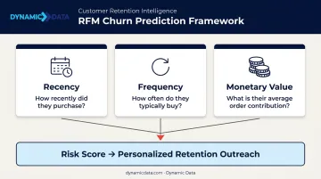 RFM customer segmentation model recency frequency monetary value framework explained