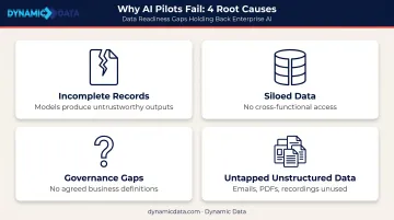 Four common AI data failure causes blocking enterprise AI production deployment