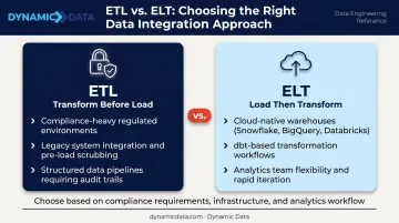 ETL versus ELT approach side-by-side comparison choosing right data pipeline method