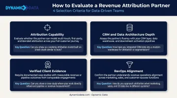 Four criteria for evaluating marketing automation consulting firms on revenue attribution