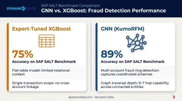 Graph neural network versus XGBoost fraud detection accuracy benchmark comparison infographic