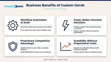 Four key business benefits of custom generative AI solutions visual summary