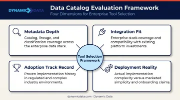 Four-dimension metadata management tool evaluation framework for data governance selection