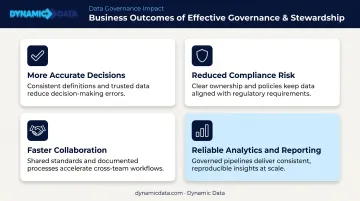 Four business outcomes of combined data governance and stewardship program infographic