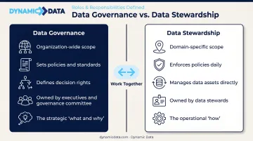 Data governance versus data stewardship side-by-side comparison key differences infographic