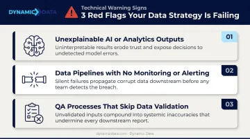 Technical red flags checklist indicating failing financial data strategy warning signs