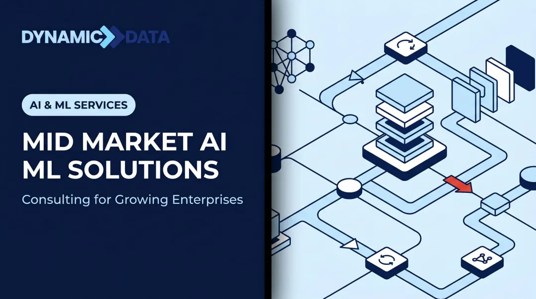 mid market ai ml solutions