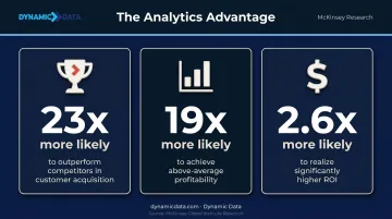 McKinsey analytics performance statistics 23x 19x and 2.6x ROI comparison infographic