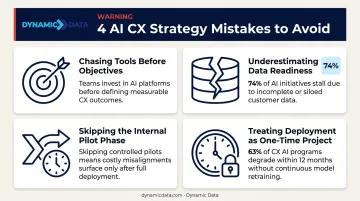 Four common AI CX strategy mistakes that derail enterprise implementation efforts