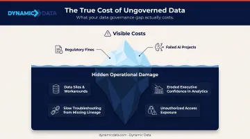 Hidden operational costs of ungoverned enterprise data silos and compliance gaps