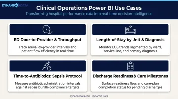 Four key clinical Power BI dashboard use cases for hospital operations