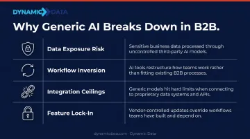 Four critical failure points when generic AI meets B2B operational complexity