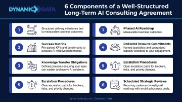 Six essential components of a long-term AI consulting partnership contract structure