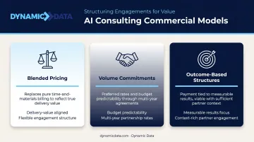 Three AI consulting pricing model comparison blended volume outcome-based structures