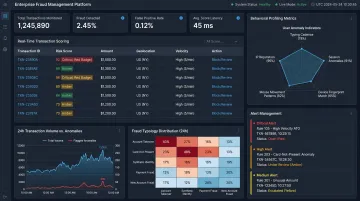 Feedzai RiskOps fraud management dashboard displaying transaction scoring and behavioral profiling