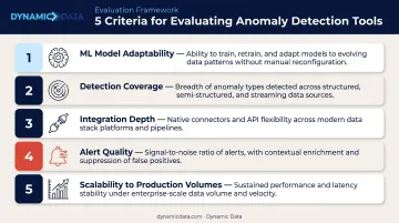 Five criteria for evaluating enterprise ML anomaly detection solutions selection guide