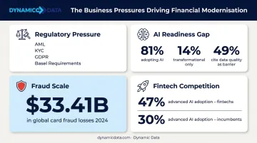 Four key business drivers accelerating financial data infrastructure modernization in 2024