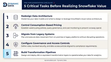 5 critical Snowflake implementation steps from architecture to transformation pipelines