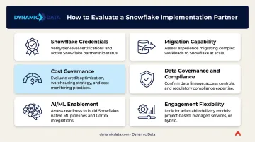 Six evaluation criteria for selecting a Snowflake implementation partner in 2026