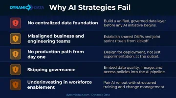 Five root causes of enterprise AI strategy failure with prevention recommendations