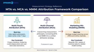 Multi-touch attribution versus marketing mix modeling side-by-side comparison infographic