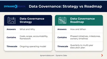 Data governance strategy versus roadmap side-by-side comparison infographic