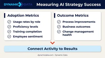 AI strategy success metrics framework adoption outcomes two-category measurement model