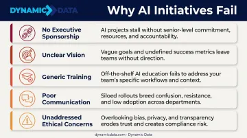 5 common AI initiative failure modes preventing enterprise adoption success