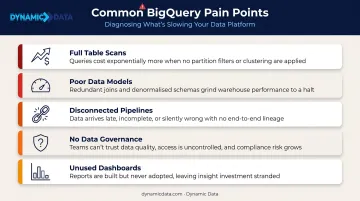 Five common BigQuery implementation pain points and their business impact