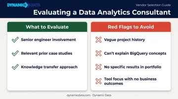 BigQuery consulting agency selection criteria and red flags checklist infographic