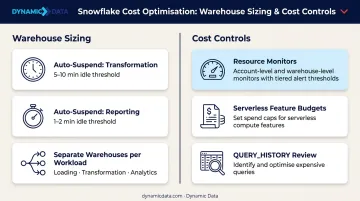Snowflake virtual warehouse sizing and cost control configuration checklist infographic