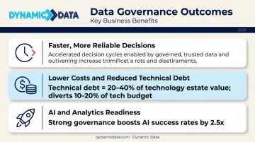 Three key benefits of enterprise data architecture consulting with supporting statistics