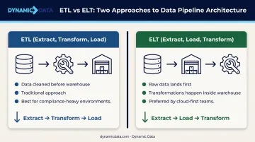 ETL versus ELT data pipeline approach comparison infographic