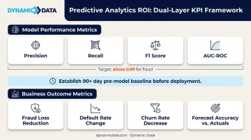Fintech predictive analytics KPI measurement framework two-layer model and business metrics