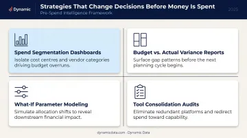 Four Power BI pre-spend decision strategies reducing costs before budget is committed