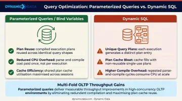 Two-part query optimization technique comparison parameterized queries versus dynamic SQL