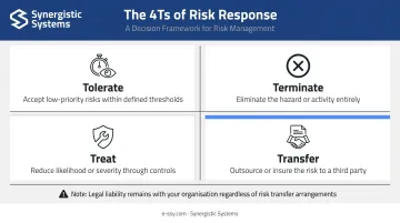 4Ts risk response framework tolerate terminate treat transfer decision flow