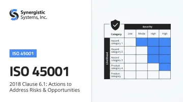 ISO 45001:2018 Clause 6.1: Actions to Address Risks &amp; Opportunities