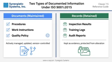 ISO 9001 documents versus records maintain versus retain comparison infographic
