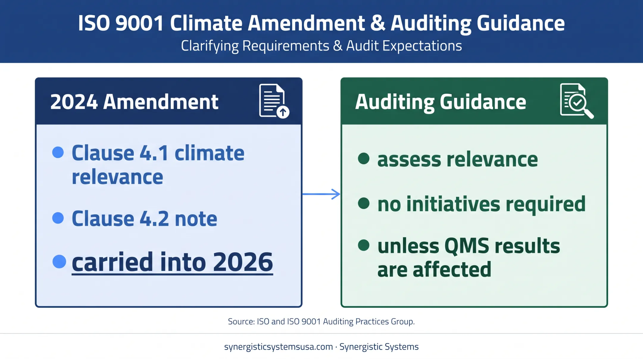 ISO 9001 climate change relevance requirement and auditing guidance