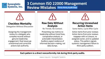 Three common ISO 22000 management review mistakes that cause audit nonconformities