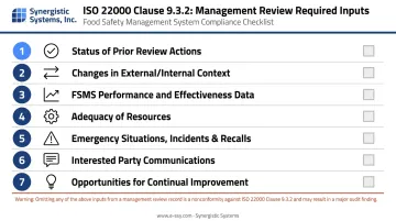 ISO 22000 Clause 9.3.2 seven required management review inputs checklist