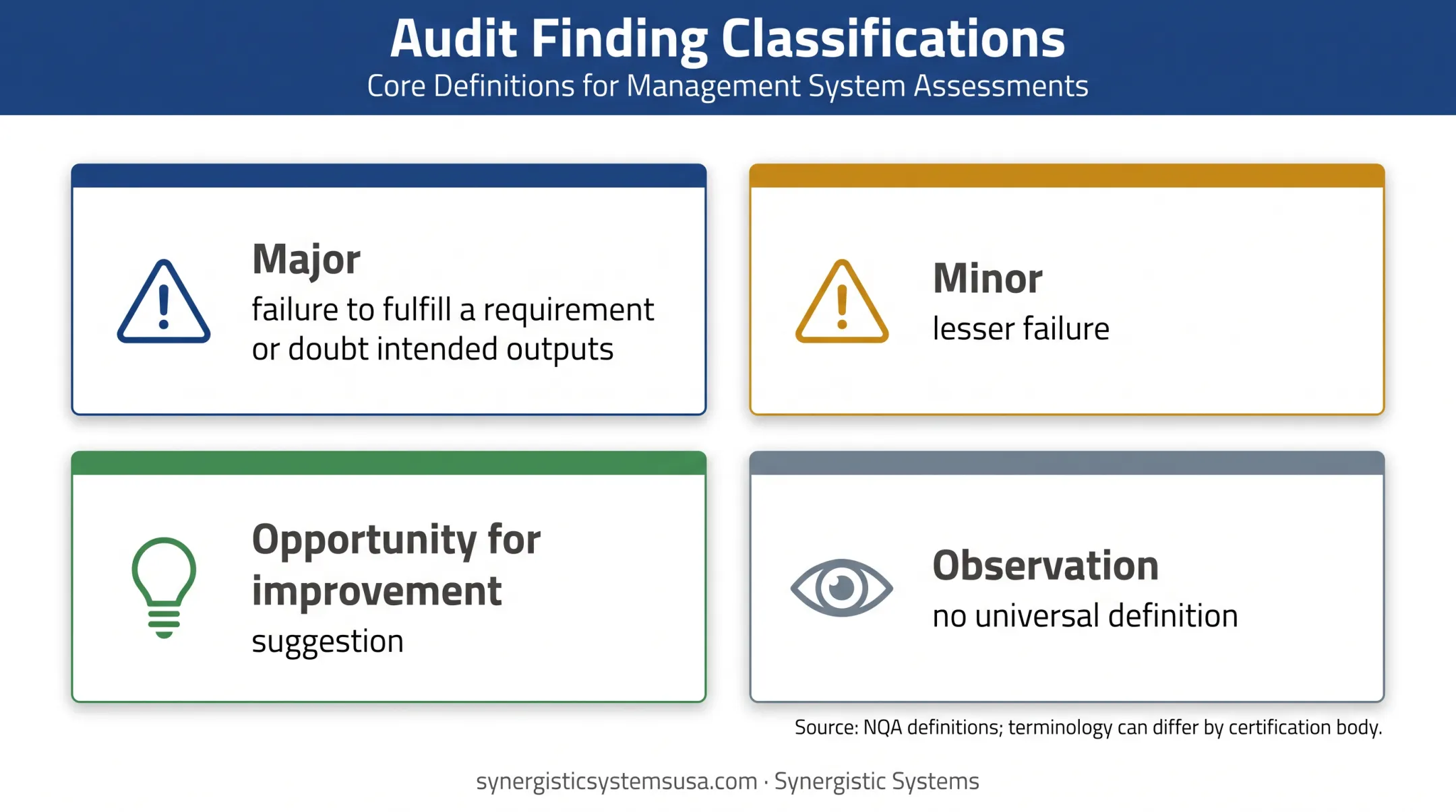 ISO 9001 audit finding classifications and terminology comparison
