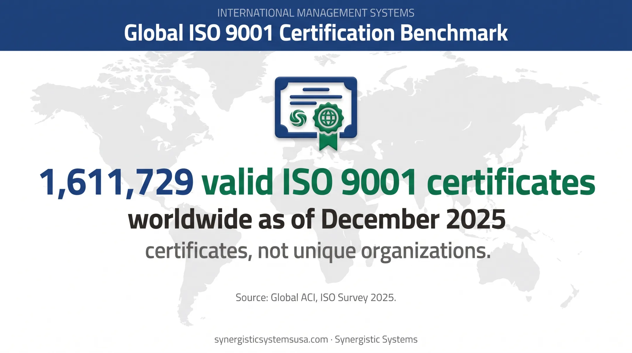 Worldwide ISO 9001 certificates reported in December 2025
