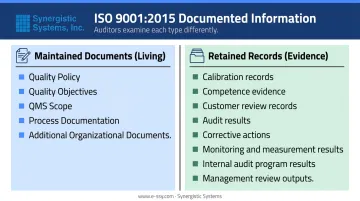 ISO 9001 documented information types maintained documents versus retained records comparison