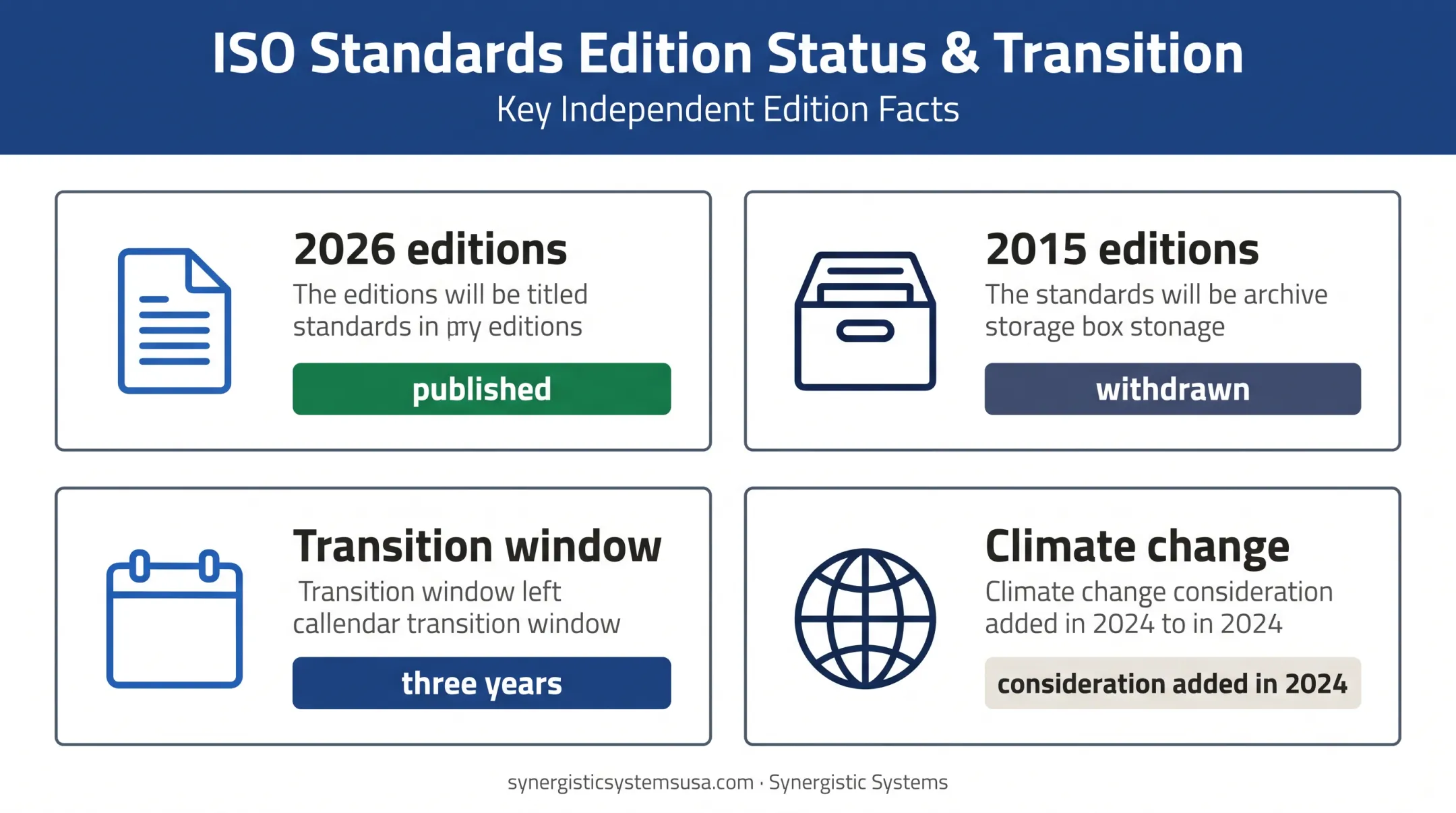 ISO 9000 and ISO 9001 edition transition status infographic