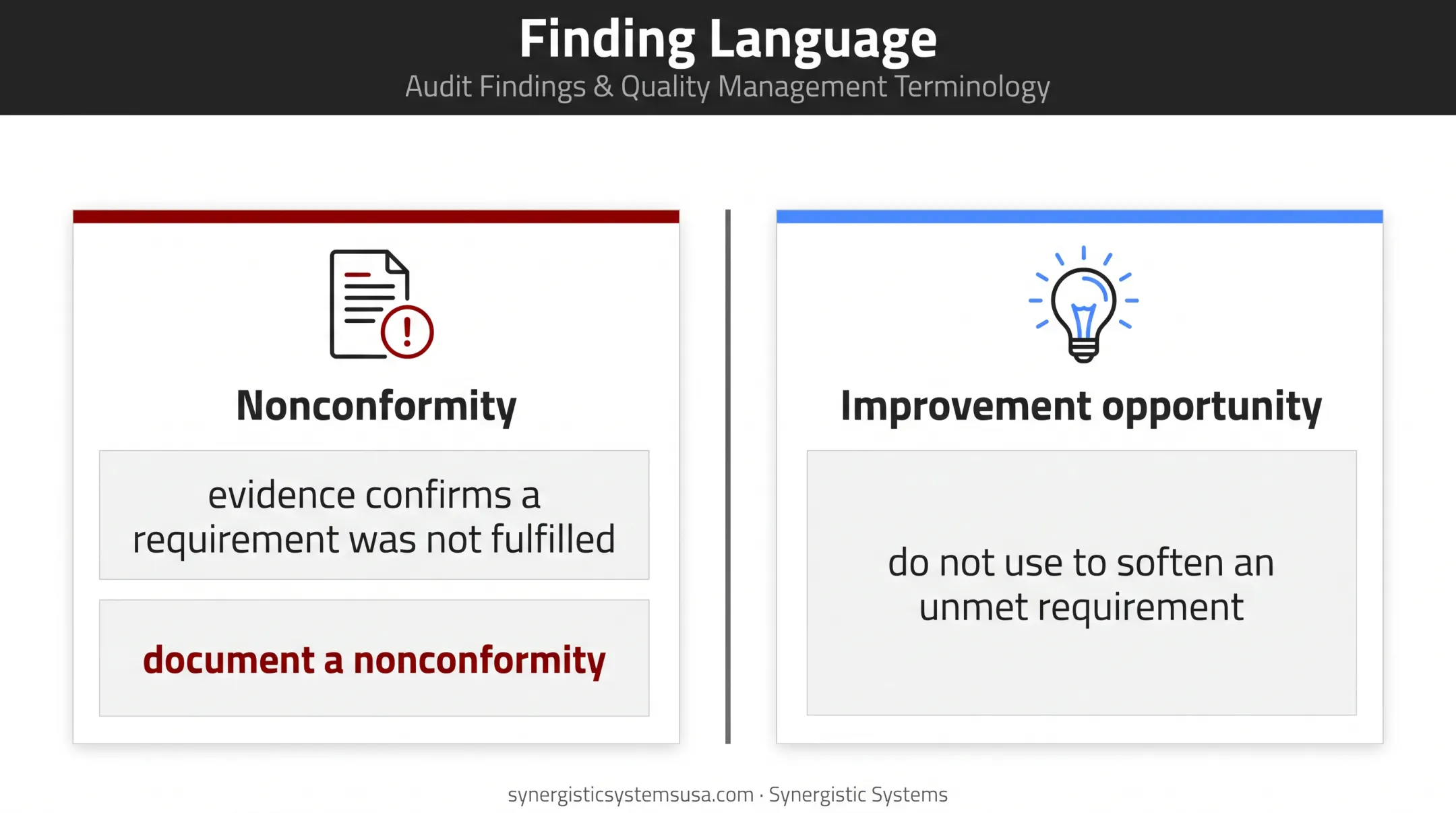 ISO 9001 audit finding language nonconformity guidance comparison