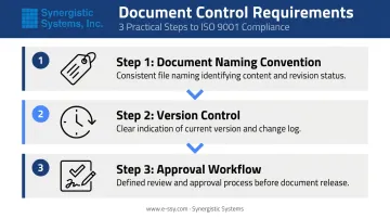 Three practical minimum document control requirements for ISO 9001 QMS compliance